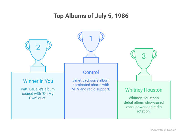 Top 10 albums - visual selection 1